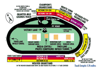 Track Diagram