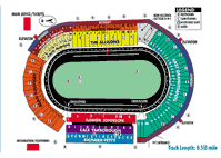 Track Diagram