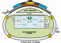 Track Diagram