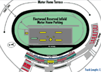 Track Diagram